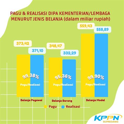 Data Pagu Dan Realisasi Dipa S D Desember Wilayah Sumedang