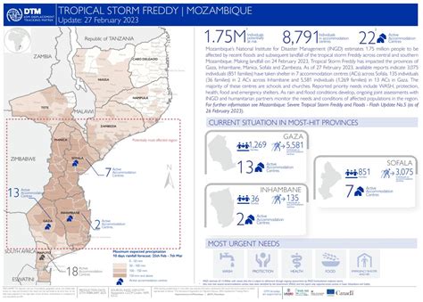 DTM IOM On Twitter RT IOM Mozambique Latest DTM IOM Report 2 27