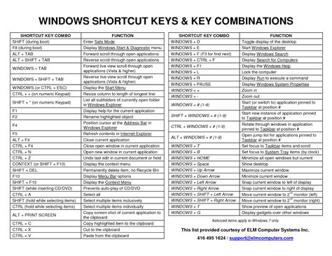 Ravi Gupta Computer Keyboard Shortcut Keys