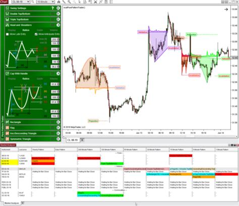 Pure Pattern Trader Strategy Vault NinjaTrader Ninjacators