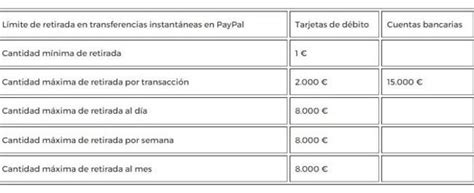 Aclaración de Caixabank a sus clientes por los envíos por Bizum Ideal