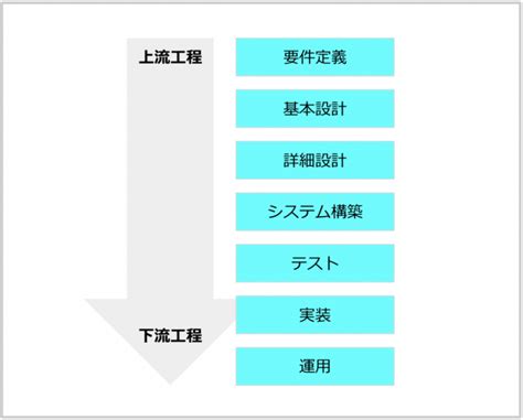 IT業界ってどんな構造知っておきたいIT業界の区分け liferidge knowledge