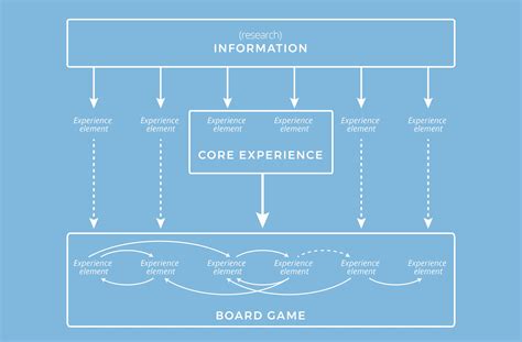 A board game design process: A game is a system | by Diego Beltrami ...