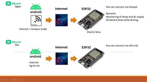 Blynk 2 0 Esp32 Connection Solved Blynk Community