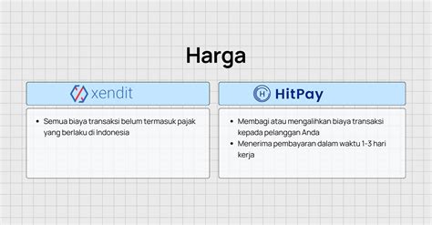 Xendit Vs Hitpay Mana Payment Gateway Terbaik Di Indonesia