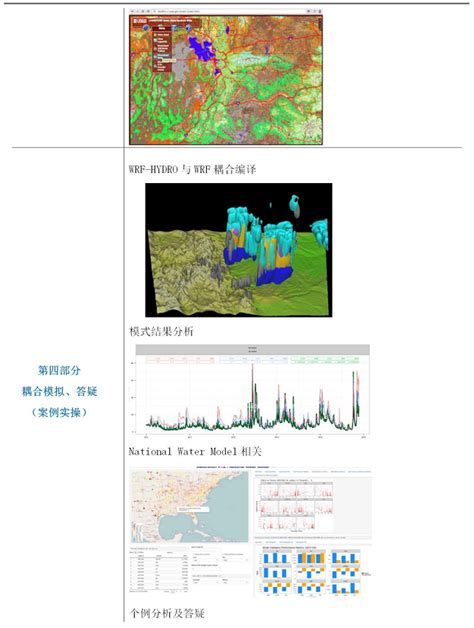 【教程】气象水文耦合模式wrf Hydro前处理、运行及实践应用 知乎