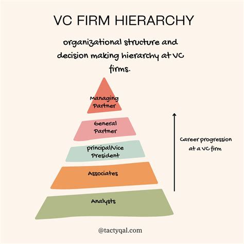 What Are The Different Roles Job Titles In Venture Capital Tactyqal