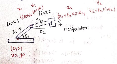 SIMULATING FORWARD KINEMATICS OF A 2R ROBOTIC ARM USING MATLAB