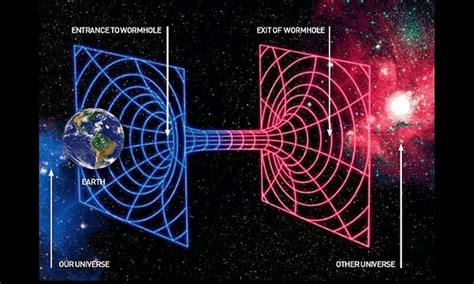 Wormhole On Earth