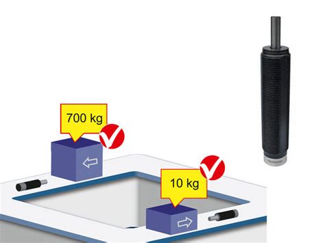 Shock Absorber For Pallet Systems Contact Weforma DÄmppunfgstechnik Gmbh