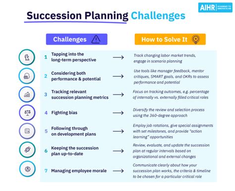 How To Overcome These 7 Succession Planning Challenges AIHR