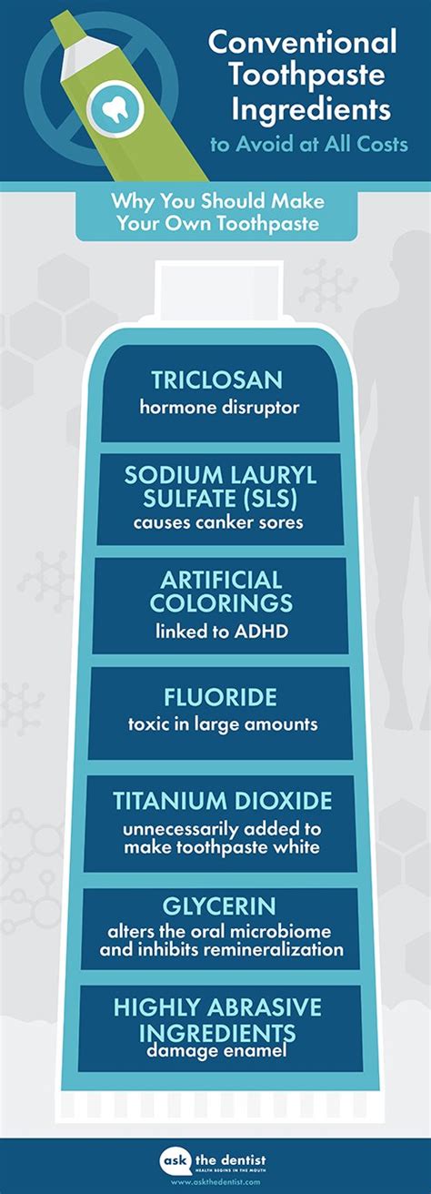 The Best And Worst Toothpaste Ingredients [plus 2 Diy Recipes] Brooksfinancialsc Blog