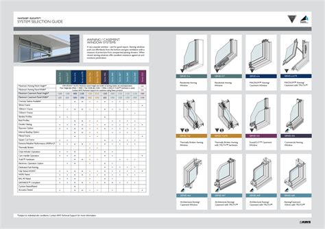 Awning Casement Windows Specify Aws Aws Australia