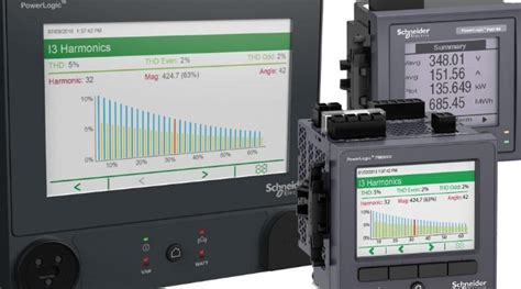 Power Monitoring And Control Power And Energy Management Solutions