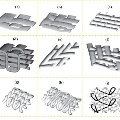 Direction Of Warp And Weft For Interwoven Hybrid Composite Republished