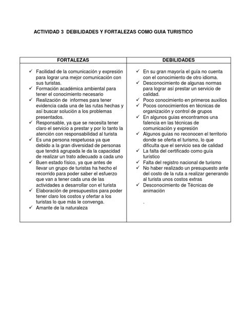 Actividad 3 Debilidades Y Fortalezas Como Guia Turistico Pdf