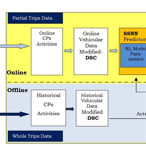 Research Methodology Flow Chart Download Scientific Diagram