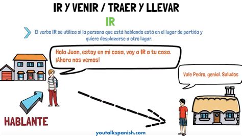 Aprender Espa Ol Ir Y Venir Y Traer Y Llevar Youtube