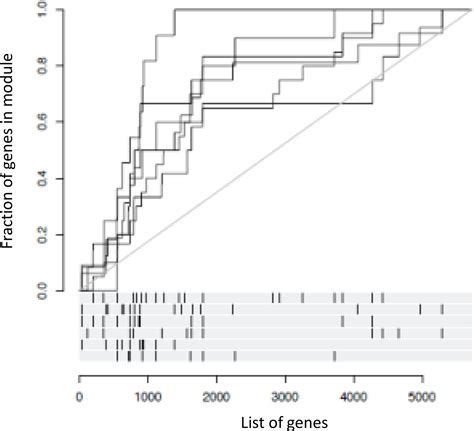 Figures And Data In Sex And Prior Exposure Jointly Shape Innate Immune Responses To A Live