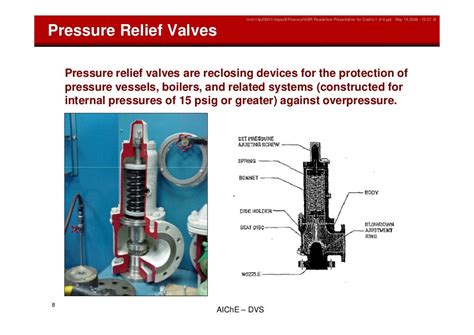 Overpressure Protection