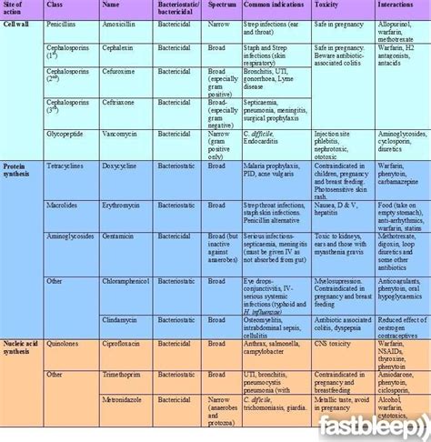 Antimicrobial Drugs