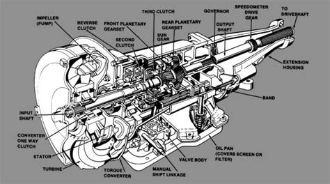 Automatic Gearbox Diagram