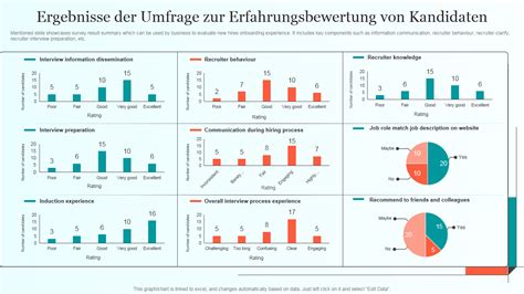 Top Der Kandidaten Sourcing Vorlagen Mit Mustern Und Beispielen