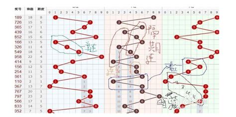 彩票走势图怎么看 360新知