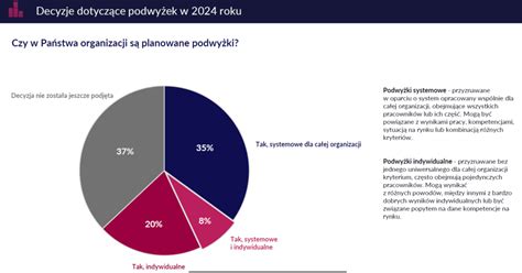 Podwy Ki P Ac Odkryj Kluczowe Trendy Portal Bran Y Hr