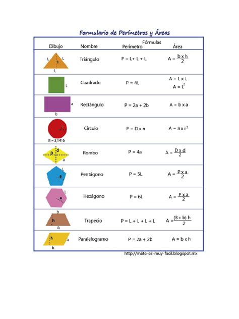 Formulario De Perímetros Y Áreas Pdf