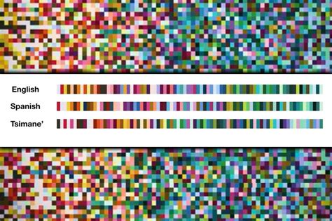 Analyzing The Language Of Color MIT News Massachusetts Institute Of