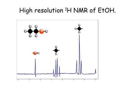 Ppt Interpreting 1 H Nmr Spectra Powerpoint Presentation Free