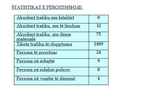 Mbi 100 Aksidente Trafiku Në 24 Orët E Fundit Në Kosovë Telegrafi