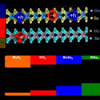 Color Online Schematic Illustration Of The Lowest Conduction Cb And