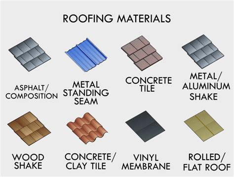 How Much Does A Sq Foot Roof Replacement Cost Estimates