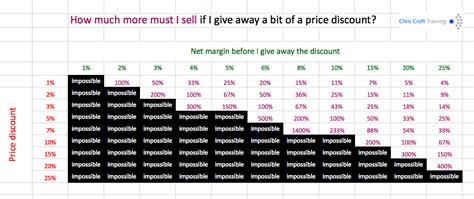 Three Pricing Charts For You To Use