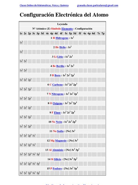 Configuracion Electronica Del Atomo Para Todos Los Elementos Quimicos De La Tabla Periodica