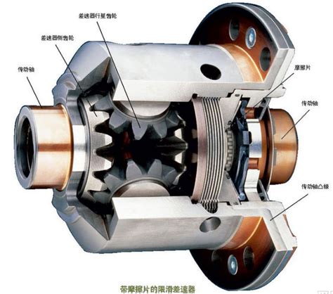 赛车摩擦片式限滑差速器的工作原理佛山市尚为传动科技有限公司