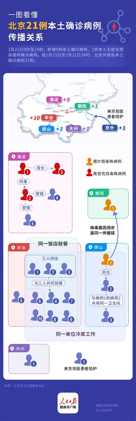 全国已有多起疫情源于进口冷链 新闻 健康时报网精品健康新闻 健康服务专家