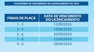 Crlv Veja Calend Rio De Pagamento Por Estado Dcmais