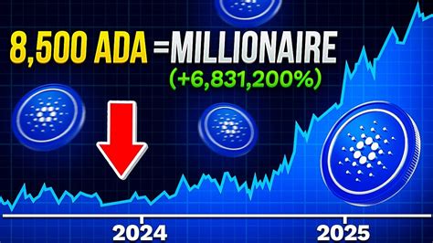 How Much Will Ada Be Worth By Cardano Price Prediction