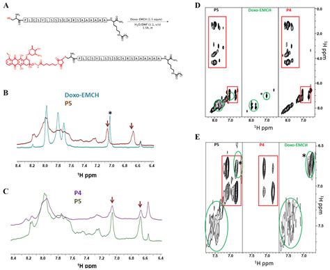 Pharmaceutics Free Full Text Design And Validation Of Nanofibers