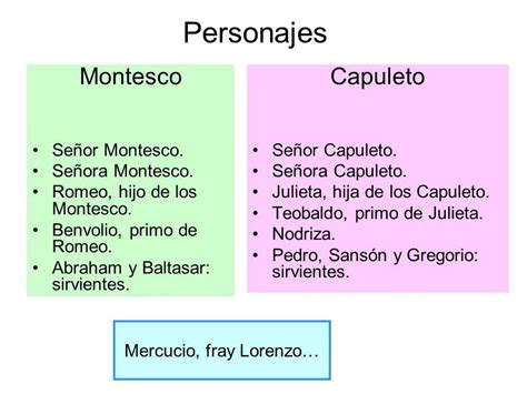 Personajes De Romeo Y Julieta Principales Y Secundarios