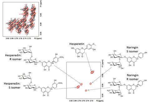 New Qnmr Experiments Mestrelab Resources