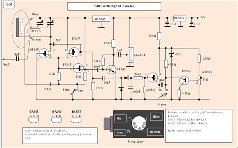 Gdo Scheme