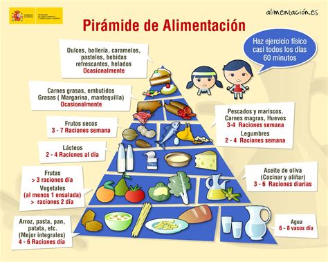 Piramide Alimenticia Dibujos Para Colorear Enciclopedia Nuestro Mundo Nutrition Piramides