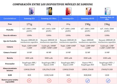 Crea Tabla Comparativa Con Plantillas Gratuitas