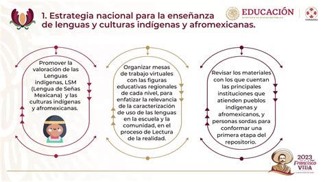 Las 7 Estrategias Nacionalespdf