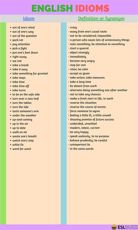 200 Common English Idioms And Phrases With Their Meaning Eslbuzz Learning English Artofit