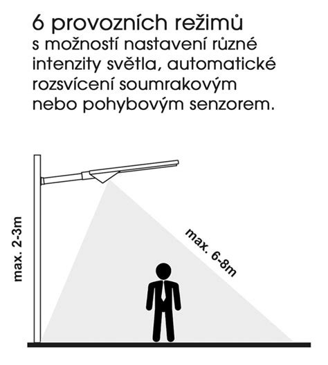 Venkovní světla Ecoplanet s r o dovoz a distribuce svítidel